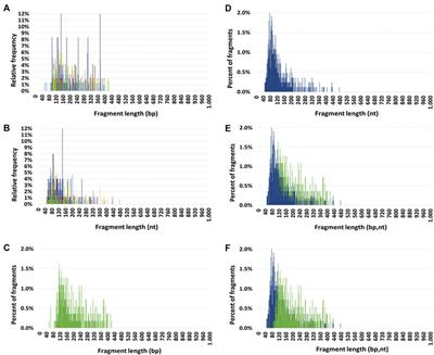 Comparison of the structures and topologies of plasma extracted circulating nuclear and mitochondrial cell-free DNA